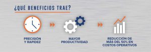 Beneficios de usar máquinas de Doblamos